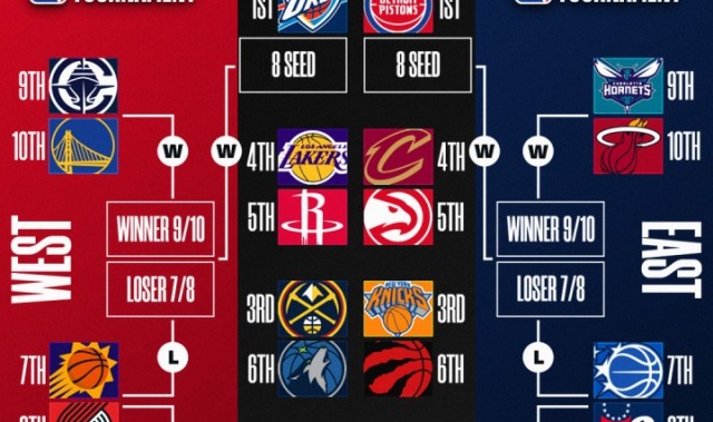 kaiyun-明日NBA收官日定排名&amp;对阵！你觉得最有意思的对阵是？